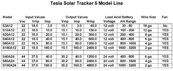 Tesla Solar Tracker controller-to-battery matching chart