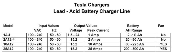 Tesla Chargers battery-size matching chart