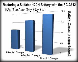 Tesla Chargers 2A12 Start Battery Graphs